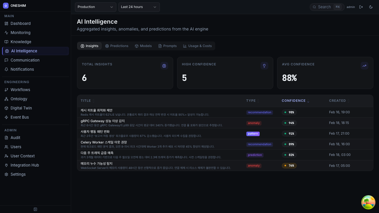 AI Intelligence Dark